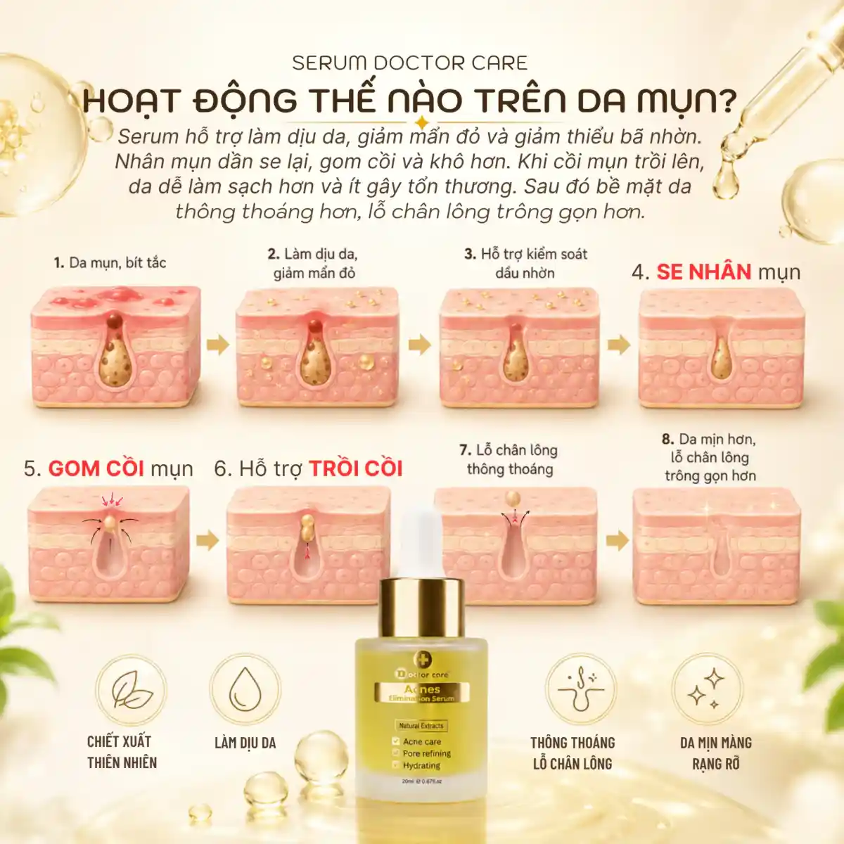 Serum Doctor care 7ml/20ml – Hỗ Trợ Chăm Sóc Da Dầu Dễ Nổi Mụn, Giảm Bã Nhờn, Sáng Da, Cấp Ẩm, Thấm Nhanh 13 serum doctor care 10 optimized optimized