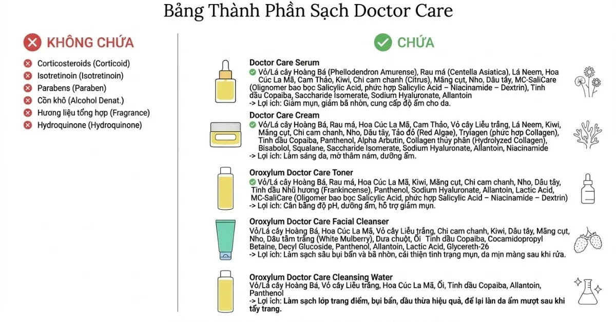 trị mụn Doctor care